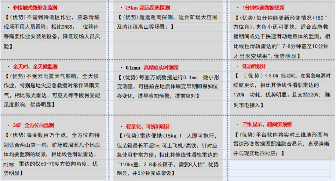 橋梁監(jiān)測(cè),邊坡監(jiān)測(cè),靜力水準(zhǔn)儀,固定式測(cè)斜儀,全向位移計(jì),傾角儀,房屋監(jiān)測(cè)